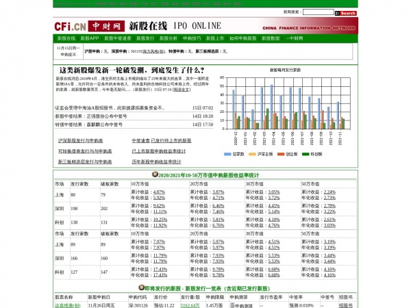新股发行一览表缩略图 新股发行一览表缩略图